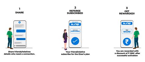 Refer a Friend | Elxer Communications