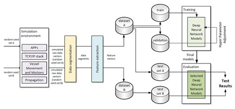 Image result for Arduino Methodolgoy