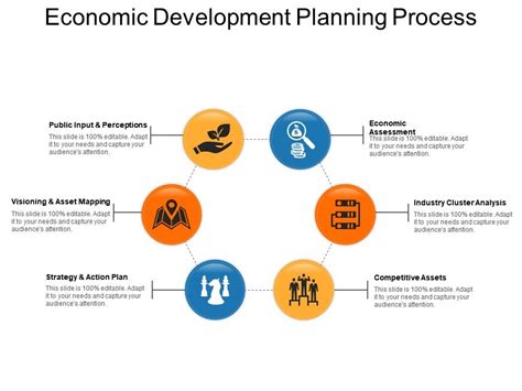 Image result for Development Planning Process