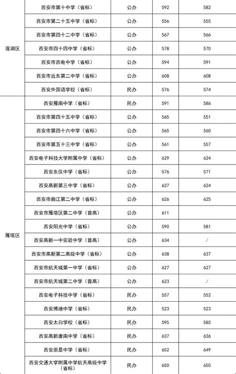 高中排行榜2022，陕西高中八大名校排名