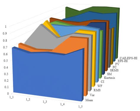 New Health Indicator Construction and Fault Detection Network for ...