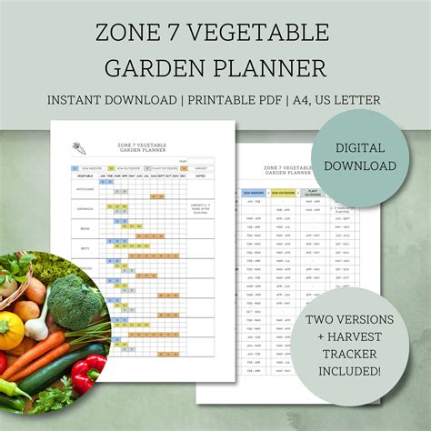 Zone 7a Planting Calendar