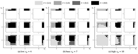 Structural Properties of Optimal Maintenance Policies for k-out-of-n ...