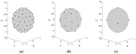 Artwork Identification for 360-Degree Panoramic Images Using Polyhedron ...