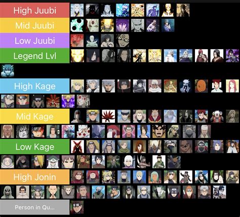 Naruto Fandom makes a Power Tier List Part 107 - Prime Hiruzen | Fandom