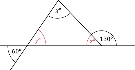 Basic Angles 的图像结果
