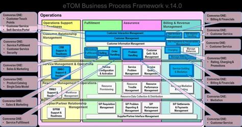 Business Process Framework 的图像结果