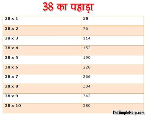 38 का पहाड़ा | 38 Ka Pahada | Table of 38 in Hindi