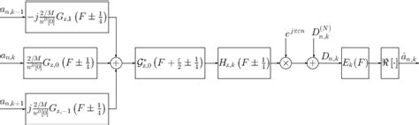 Image result for Linear Filter Design