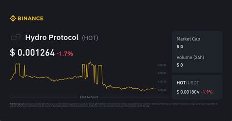 Hydro Protocol Price | HOT to USD Converter, Chart and News