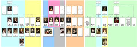 Sense & Sensibility Family Tree | Family tree, Senses, Piano sheet ...