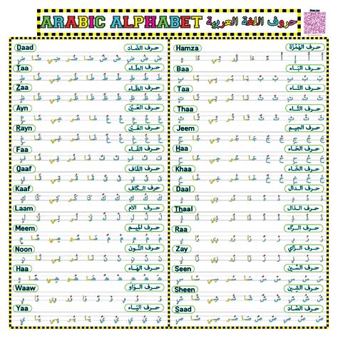 Arabic Alphabet Chart
