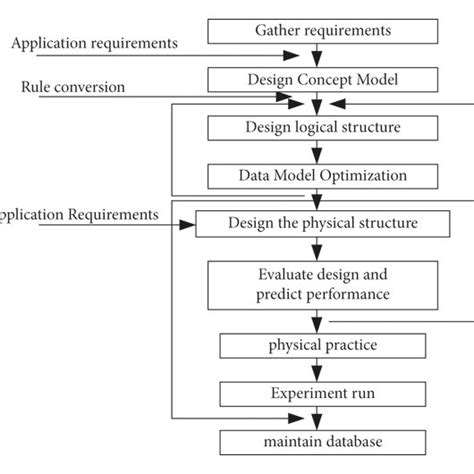 Database System Design 的图像结果