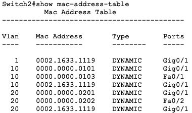 Image result for Cisco Show Mac Address Table Command