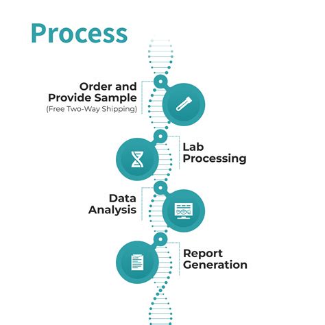 MapmyBiome - At-home 16s rRNA Gut Microbiome Test – Mapmygenome