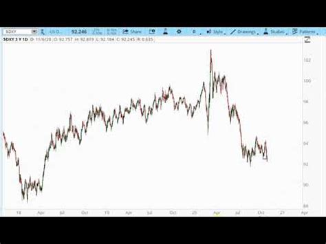 gold stock market | chemical elements