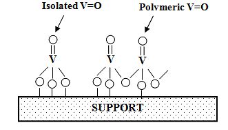 Catalyst Characterization: Raman Analysis - Chemical Engineering PDF ...