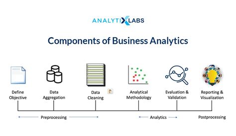 Business Analytics - Everything You Need to Know
