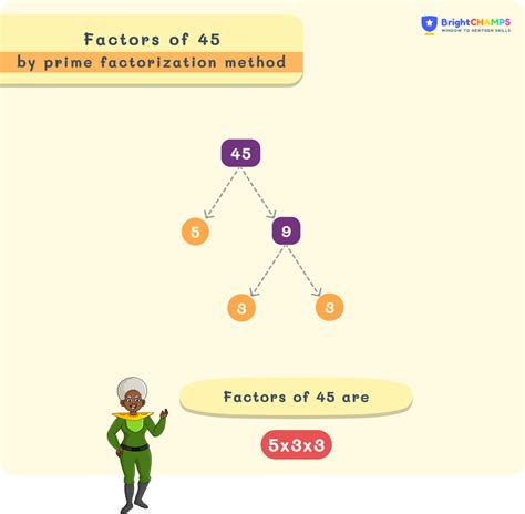 Factors of 45 | How to Find the Factors of 45 🔢