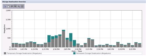 Image result for Storage Allocation