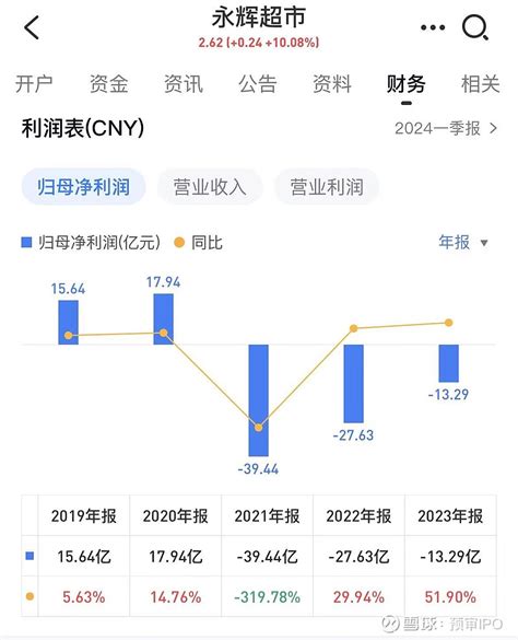 胖东来加盟费多少钱_胖东来加盟费20-50万元_胖东来加盟怎么样_胖东来超市加盟条件不高，创业扶持优势多，轻松稳定走上创业之路！_加盟星百度招商加盟服务平台