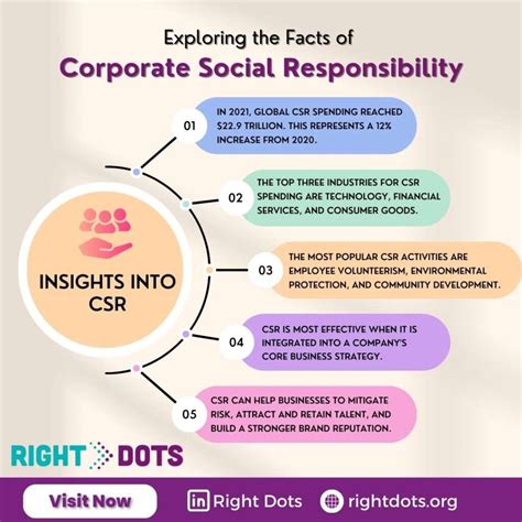 Corporate CSR 的图像结果