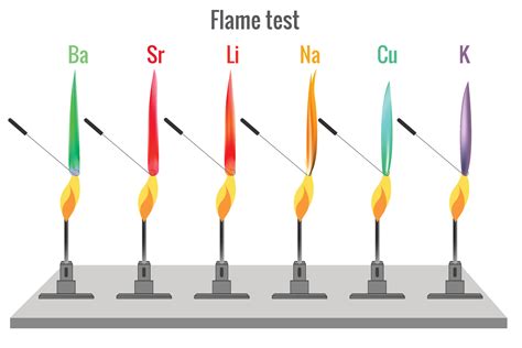 Flame test for different metal produces different color flame 23452901 ...