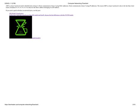 Networking Flowchart 的图像结果