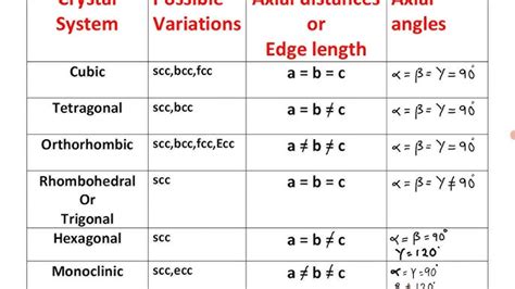 Image result for Unit Cell of HCP Crystal Structure