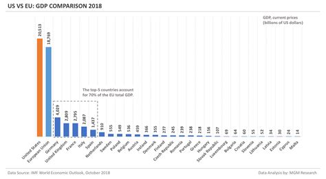 Economic System Comparison 的图像结果