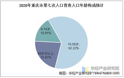 重庆人口发展（2007-2016） - 知乎