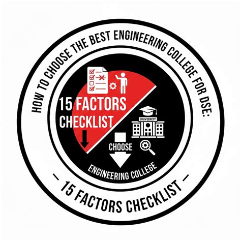 How to Choose the Best Engineering College for DSE: 15 Factors Checklist