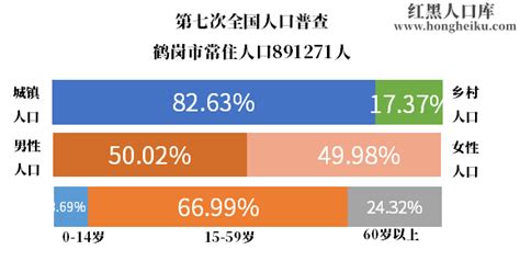 六次人口普查黑龙江有多少人口，黑龙江人口2020总人数是多少-八桂考试