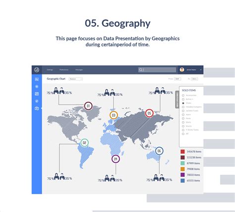 Data Visualizer Tutorial 的图像结果