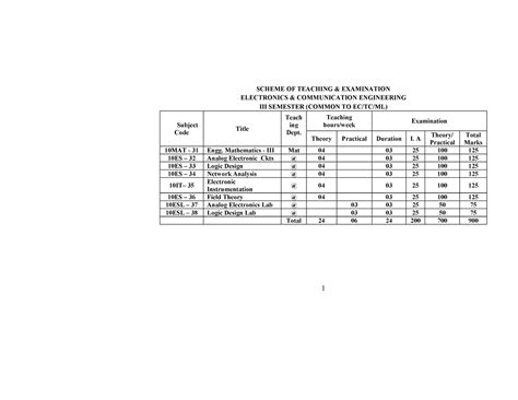 Ec - Hahakak - SCHEME OF TEACHING & EXAMINATION ELECTRONICS ...