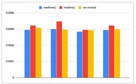 Image result for Python Code to Open Excel CSV