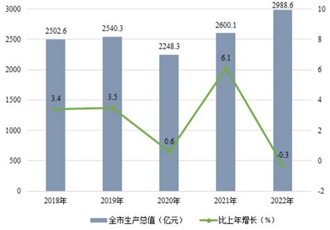 2018年中国gdp增速_2018年中国gdp增速缓慢图 - 随意云