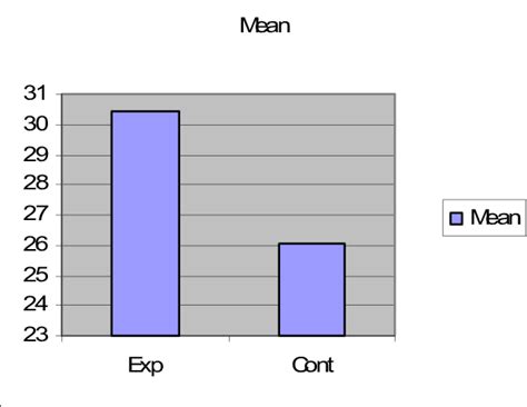Image result for Mean Point Difference Is