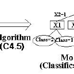 Image result for Machine Learning Training Algorithm