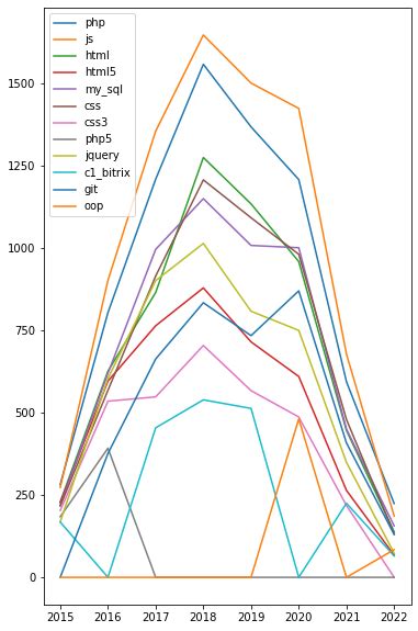 Image result for How to Graph Using Matplotlib