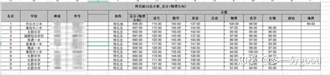 湖南省湘潭市2022-2023学年高三上学期1月学业水平选择性考试模拟（一）化学试题（PDF版含解析）-21世纪教育网