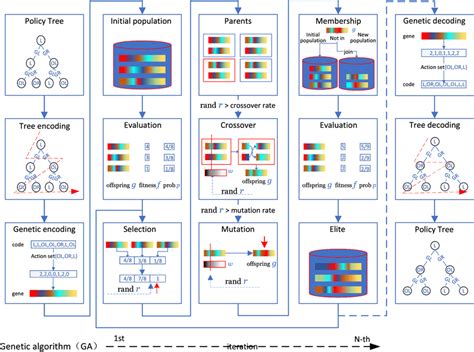 Genetic Algorithm Evolution 的图像结果