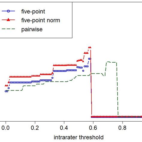Image result for Why Is Intra Rater Reliability Important