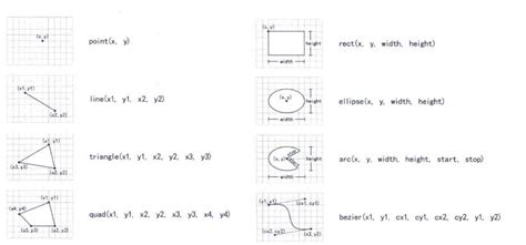 Draw Function JavaScript 的图像结果