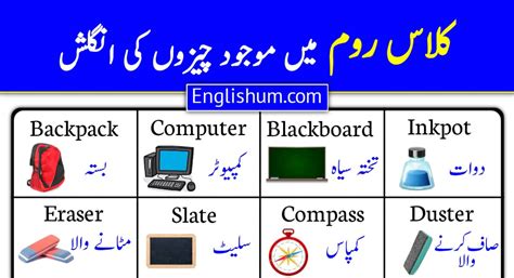 Image result for Naming Objects