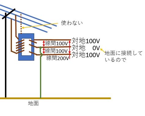 Library Management System に対する画像結果
