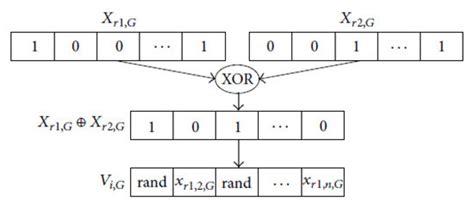 Unsupervised Text Feature Selection Using Memetic Dichotomous ...