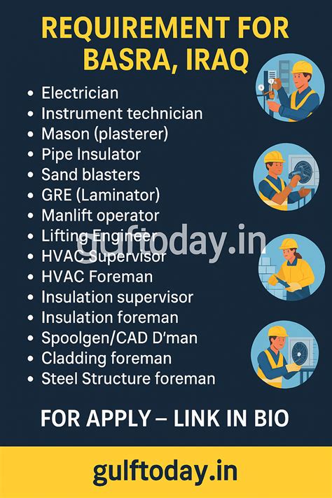 Basra-Iraq-Job-Requirements-Electrician-Technician-HVAC-Foreman - GULF ...