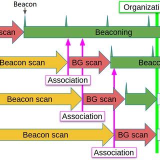 Image result for FirstNet Organizer
