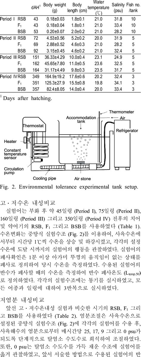 Image result for Tolerance Science